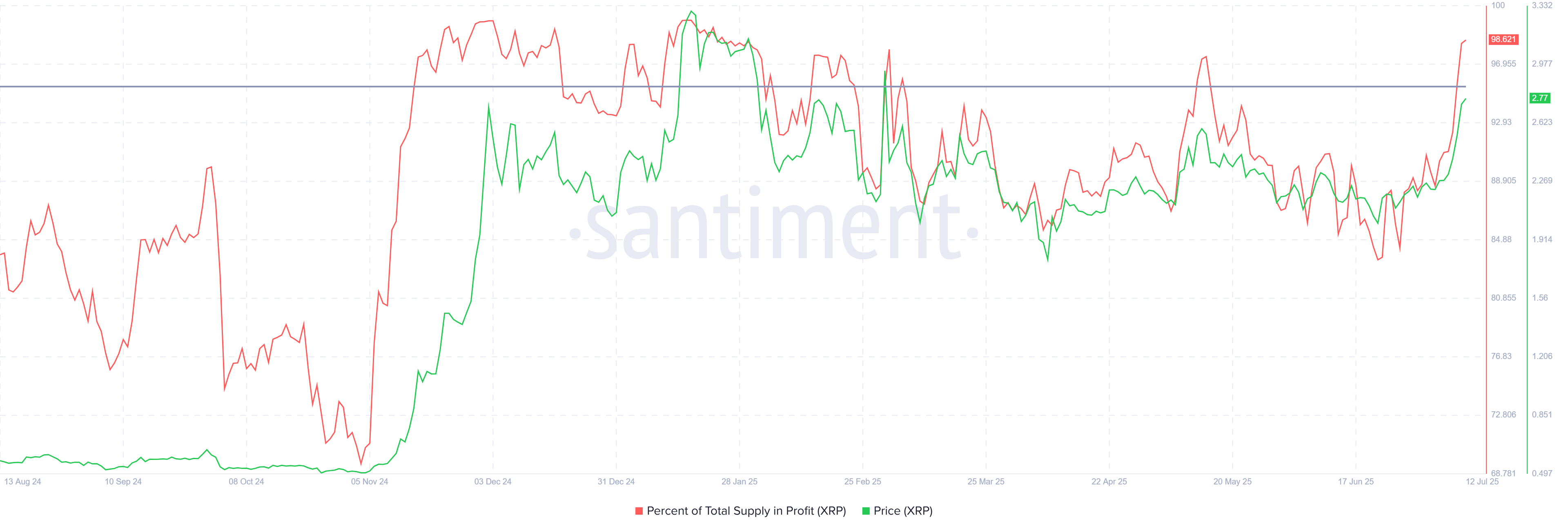 XRP Overtakes USDT Market Cap, But Price Concerns Remain – Here’s Why