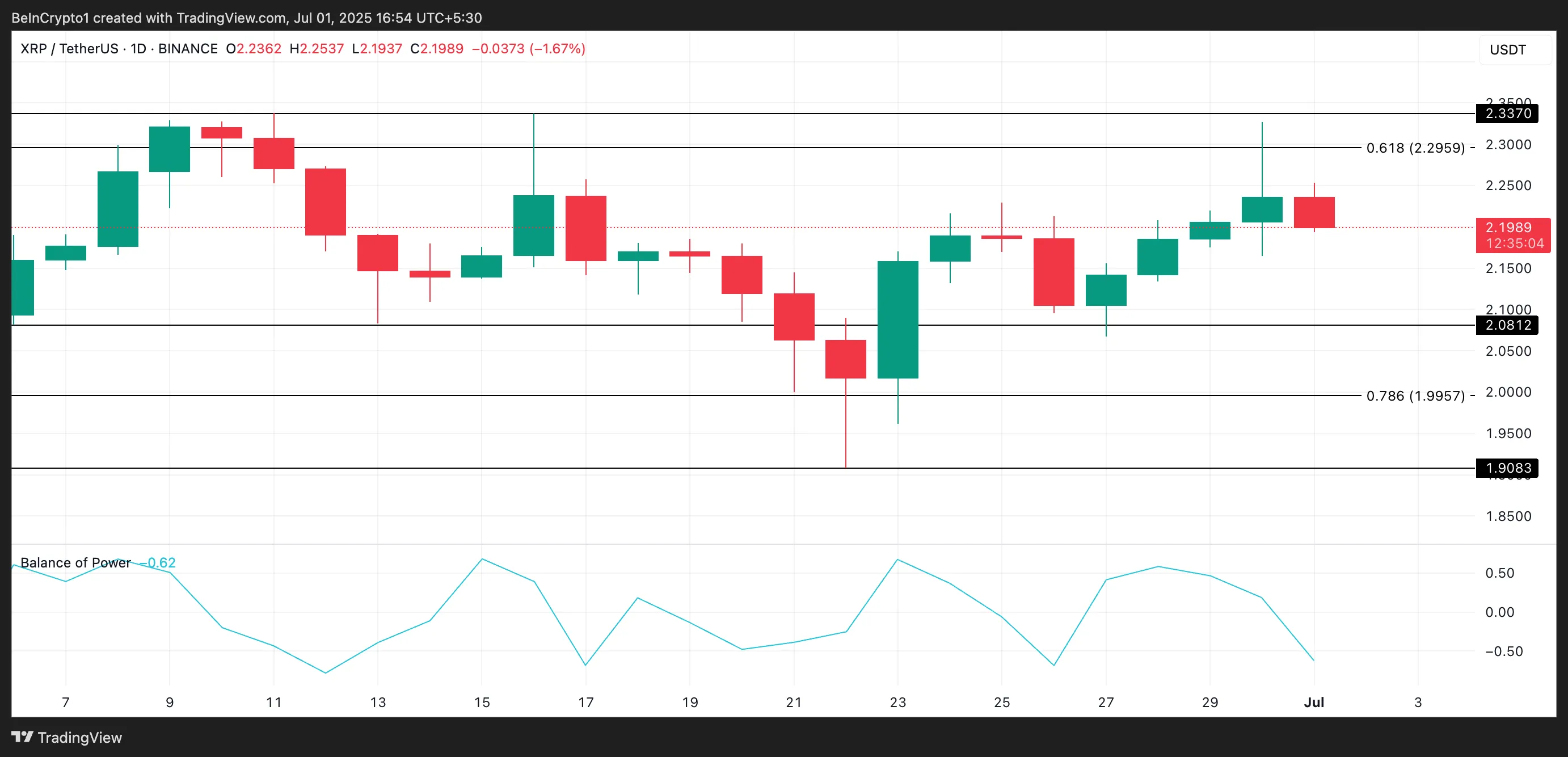 XRP Price Analysis.