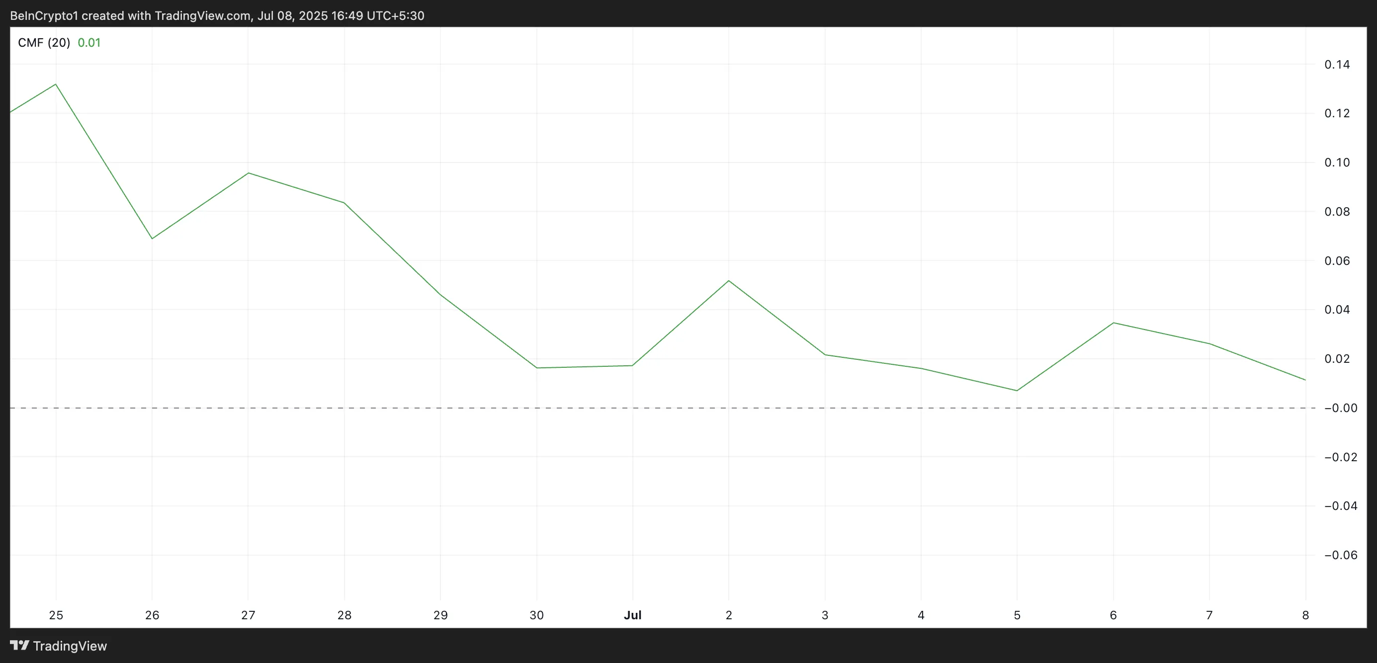XRP CMF