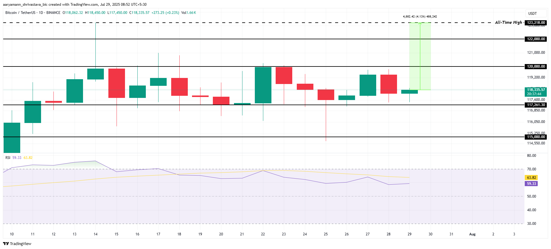 Bitcoin Price Analysis