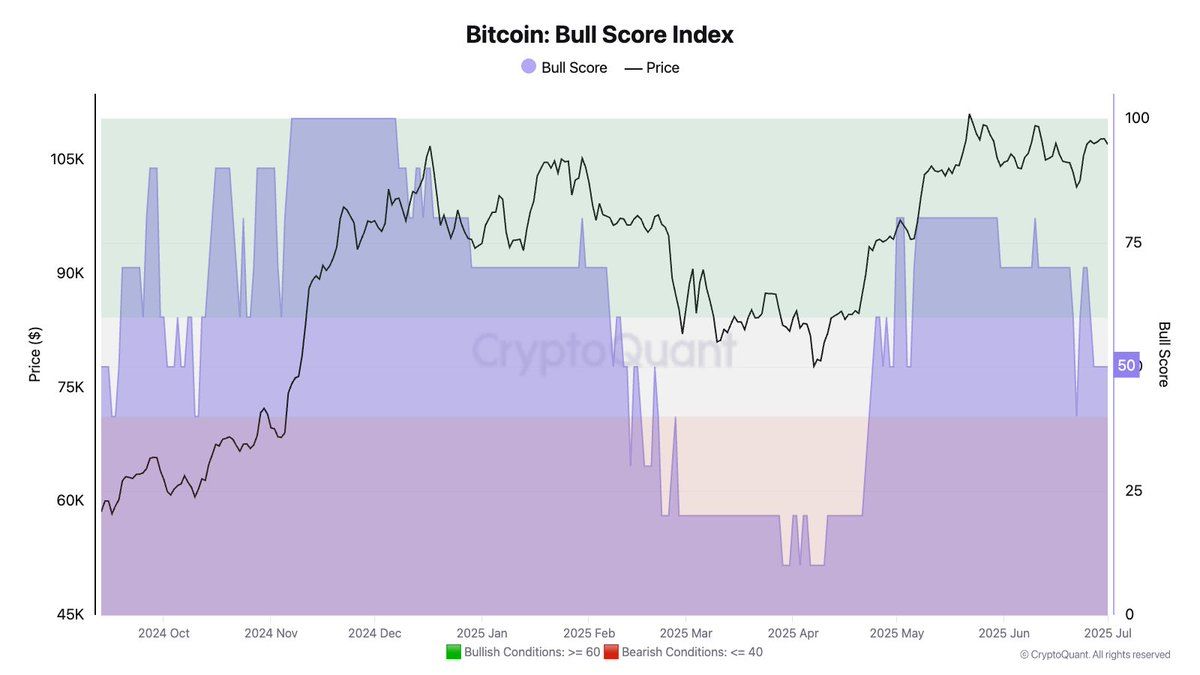 Bitcoin Beef Schedule Directory. Source Julio Weno