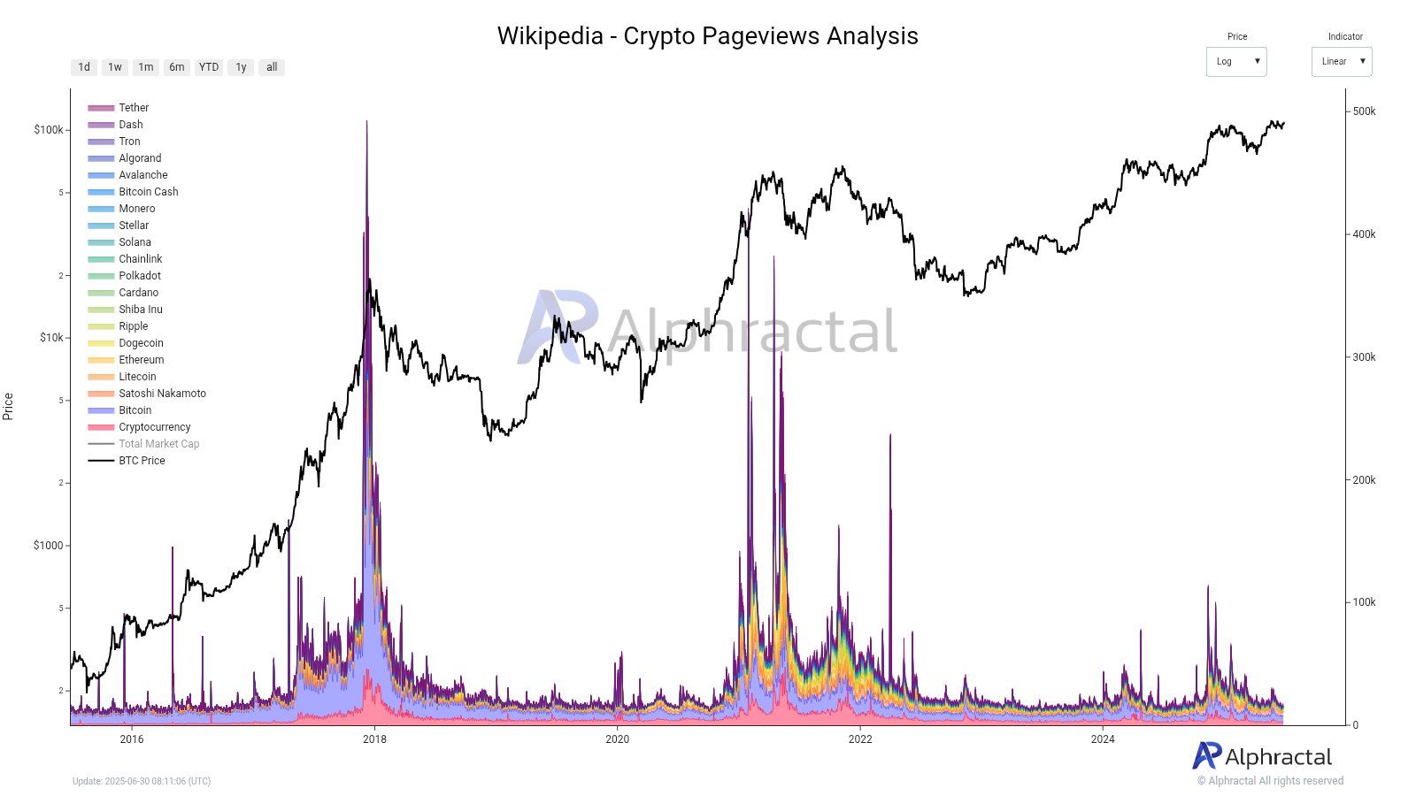 Bitcoin And Myspto On Wikipedia. Source: Inappropriate
