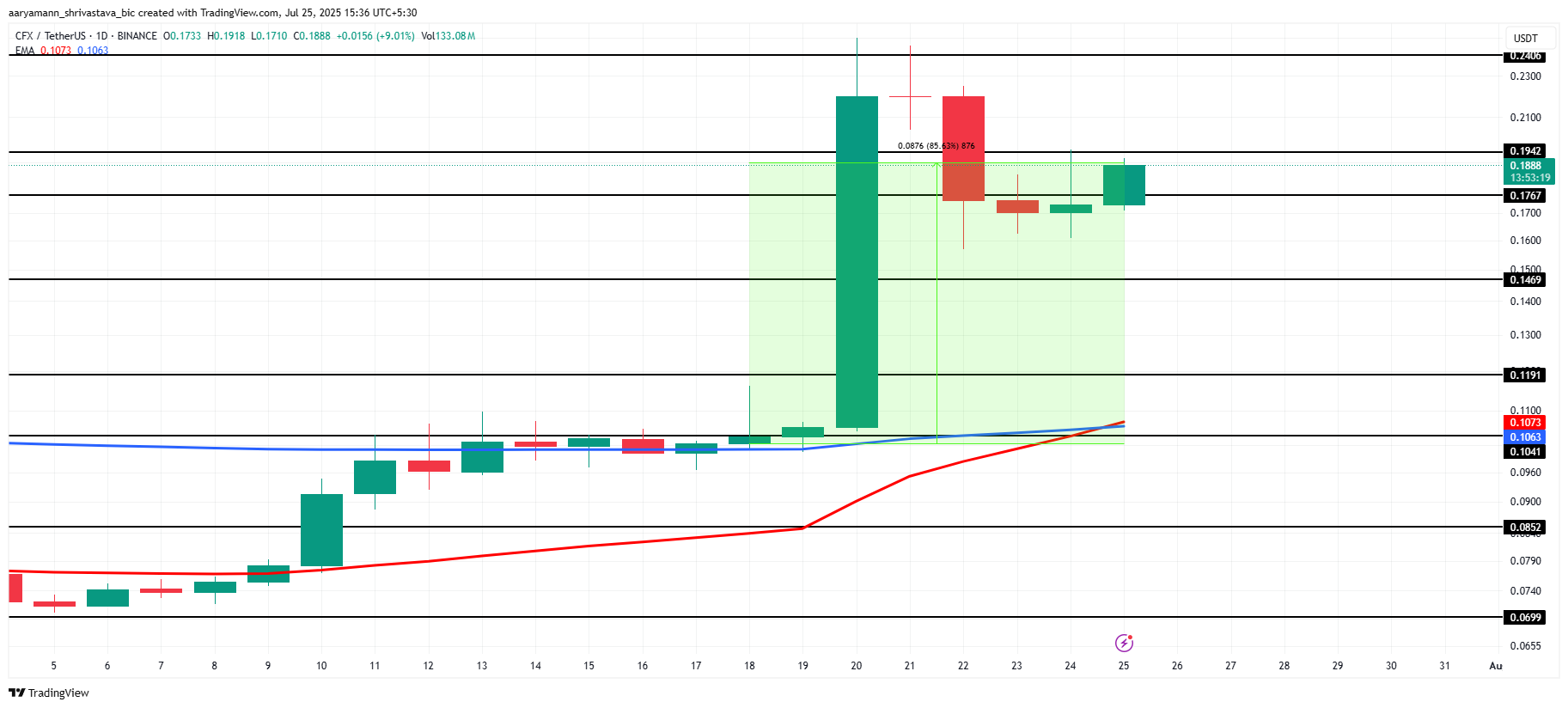 3 Altcoins To Watch This Weekend | July 26 – 27
