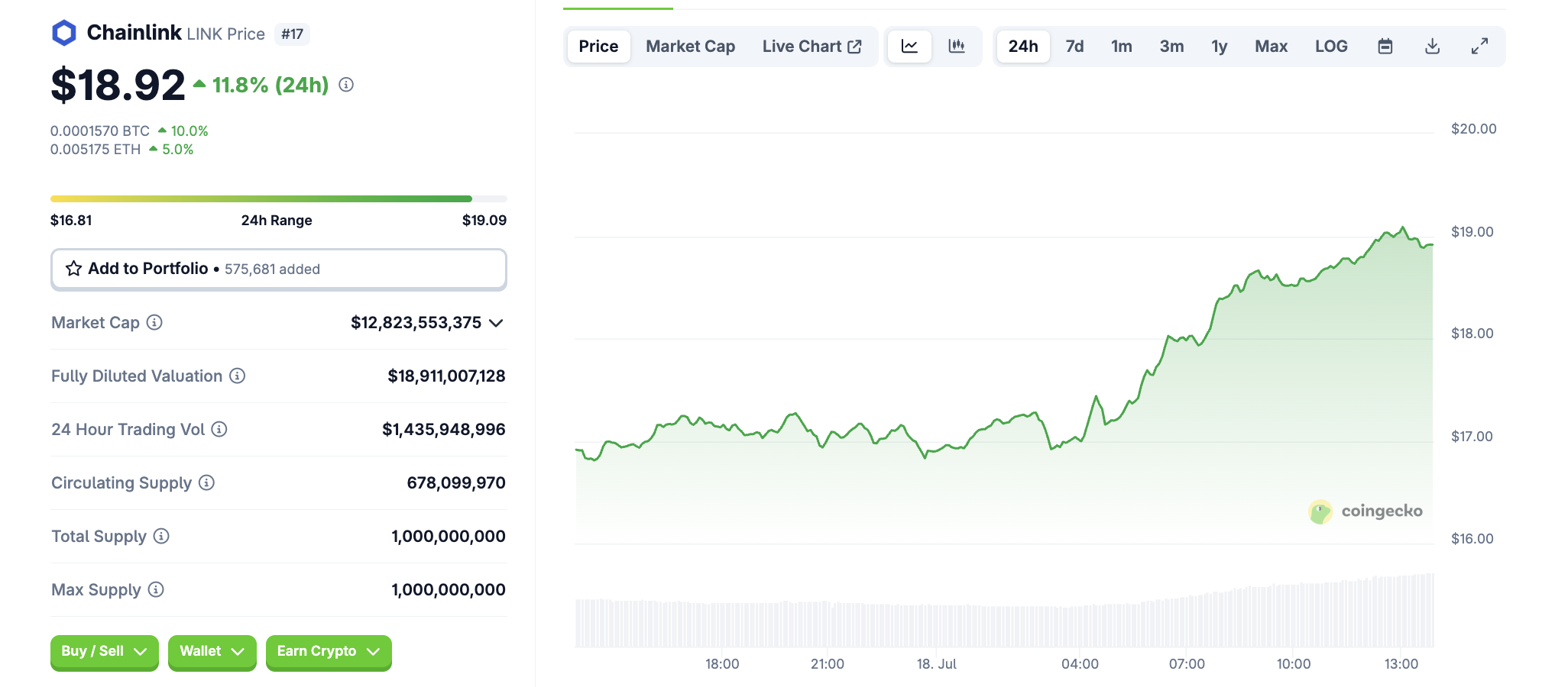 Chainlink Surges as Genius Act Clears Path for Crypto Compliance