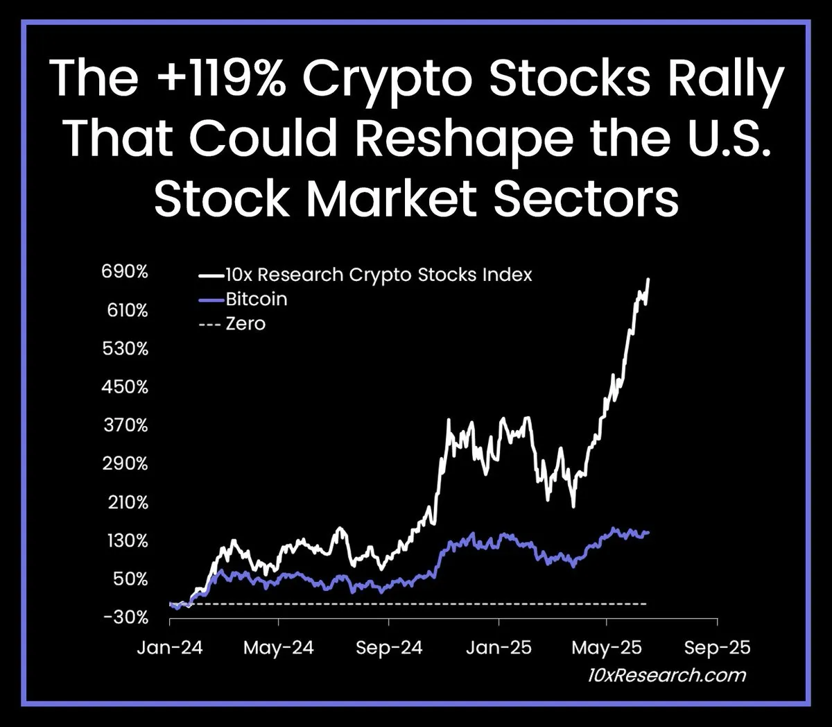 The Crystal In 2025. Source: 10X Research