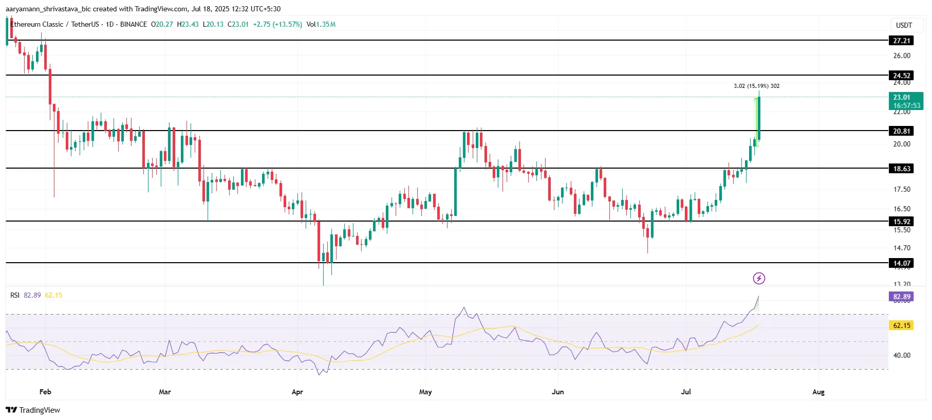 Price analysis such as.