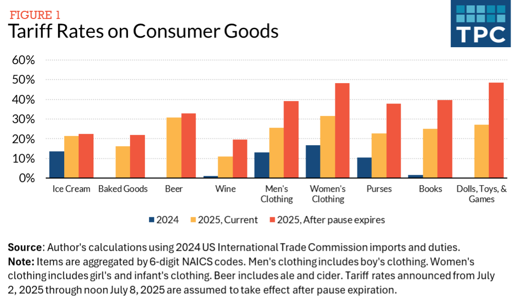Tariffs Vs. Bitcoin: How Crypto is Reacting to Trump’s Trade War Economy