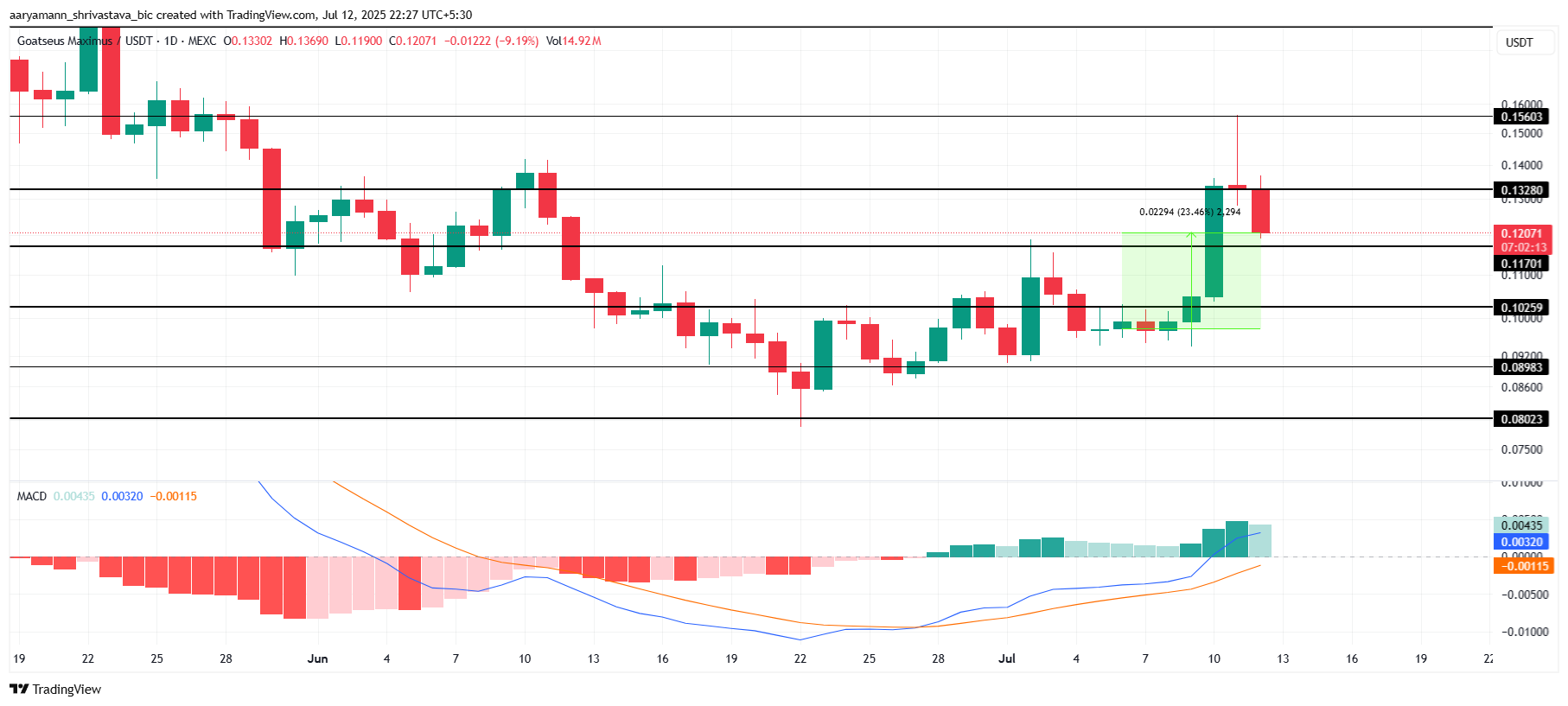 3 Pump.Fun Ecosystem Coins to Watch Amid PUMP Token Launch