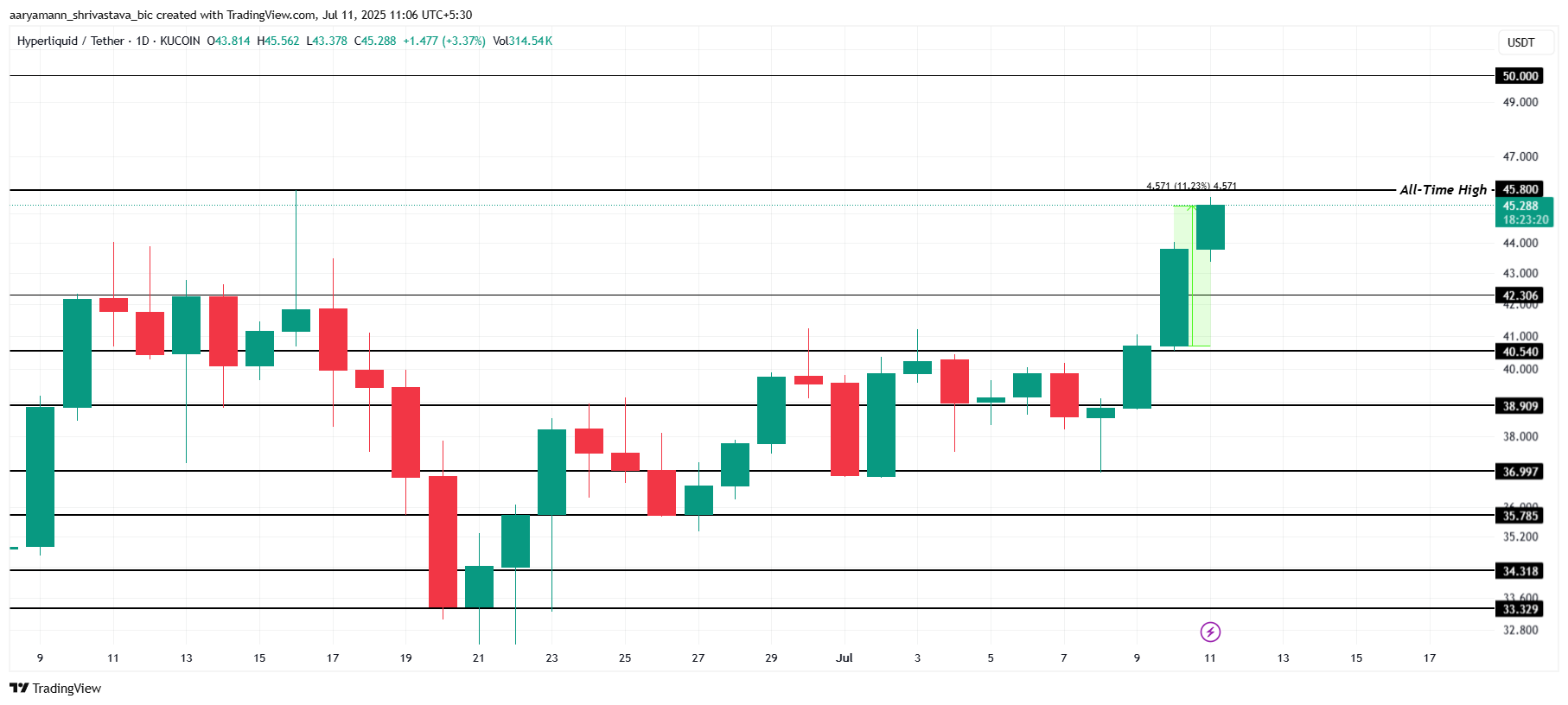 3 Altcoins To Watch This Weekend | July 12 – 13