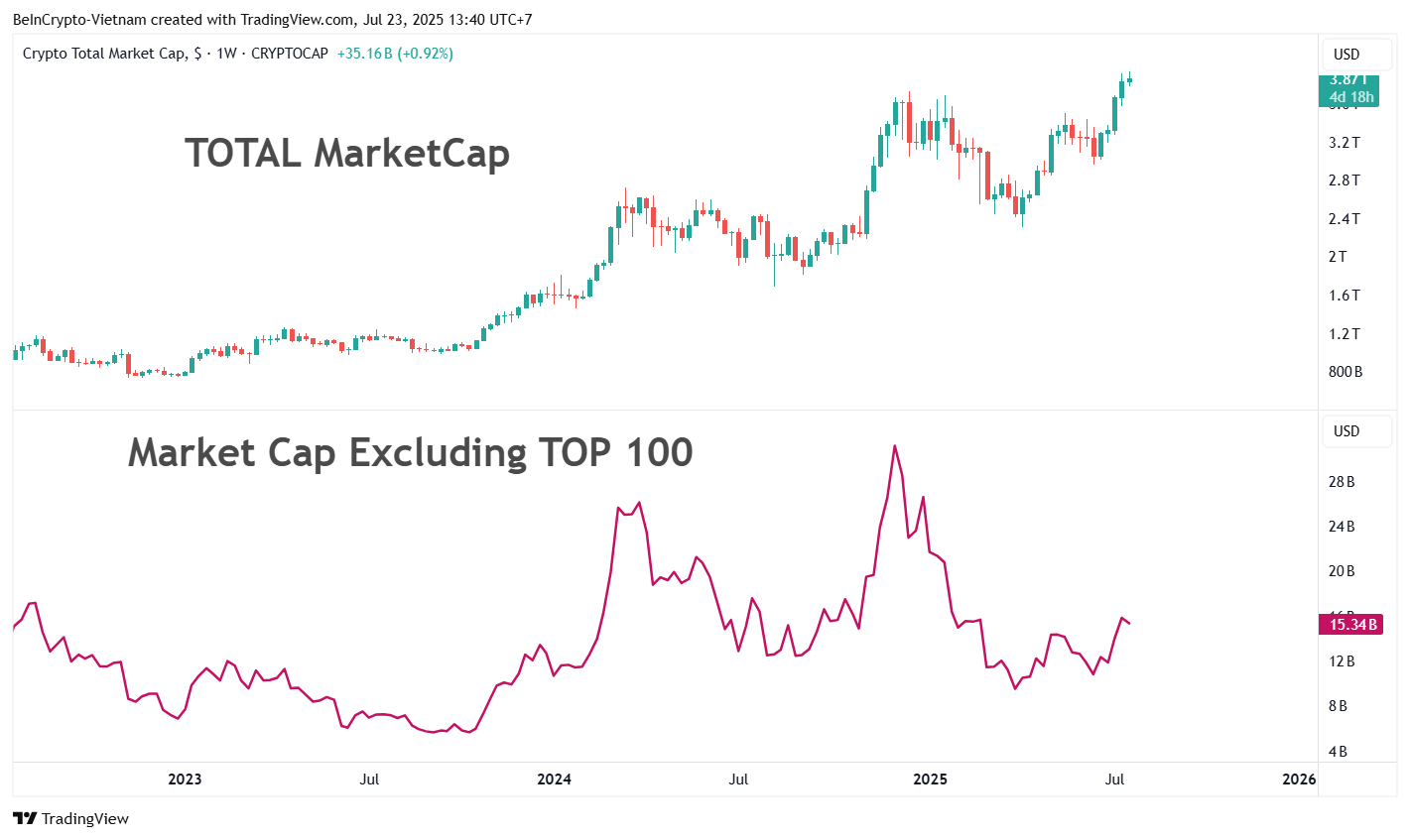 Should Investors Buy Low-Cap Altcoins in Q3 2025? Analysts Weigh In
