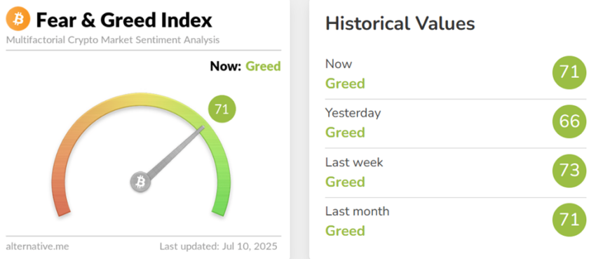 Crypto fear and greed index