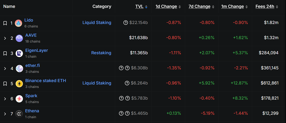 How Lido Is Gaining Traction as Ethereum Becomes a Strategic Reserve Asset