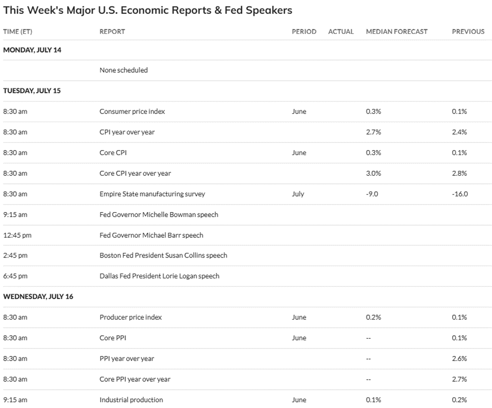 4 US Economic Signals That Could Move Bitcoin This Week