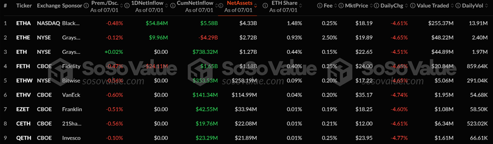 Bitwise CIO Predicts An Explosive H2 For Ethereum ETFs | US Crypto News