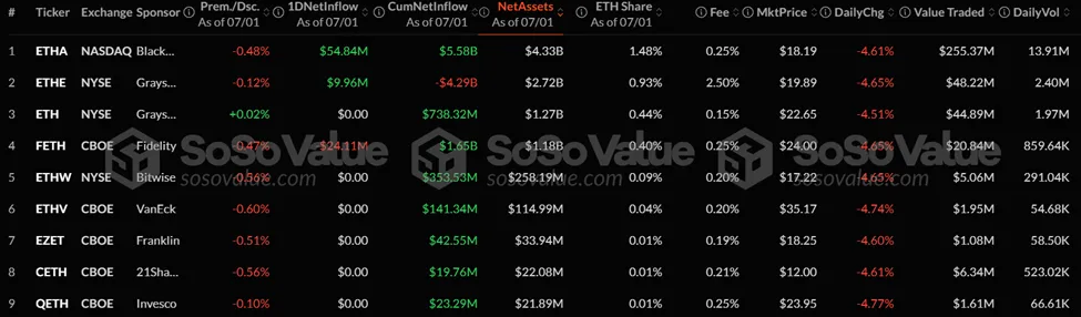 Ethereum ETF Flows