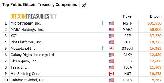 Fidelity’s MetaPlanet Stake, Chang’s Legal Victory, and More | APAC Morning Brief