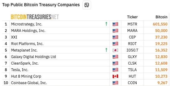 Constancy's MetaPlanet Stake, Chang's Authorized Victory, and Extra | APAC Morning Transient
