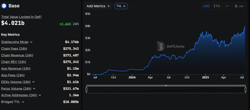 Coinbase Launches New All-in-One Crypto App: Here’s What You Need to Know
