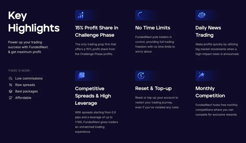 Key highlights of FundedNext platform