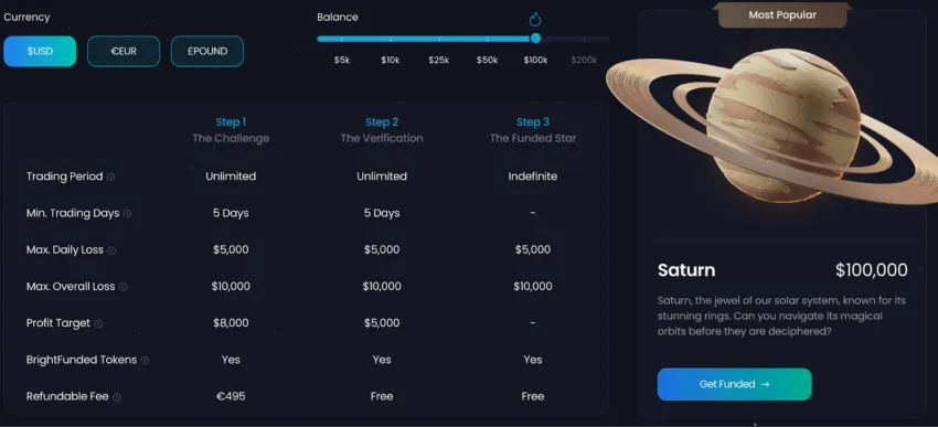 Various account size options on BrightFunded