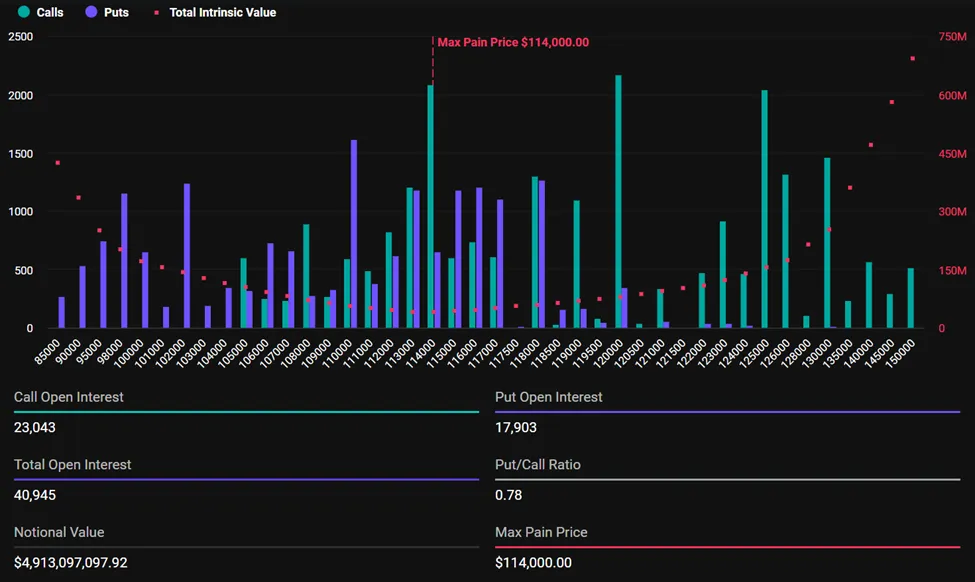 Bitcoin Expiring Options