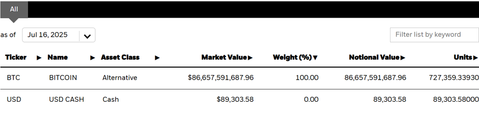 Could Satoshi Nakamoto Become the Richest Person on Earth by the End of 2025?