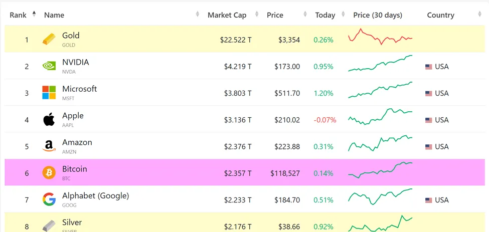 Top assets by market capitalization