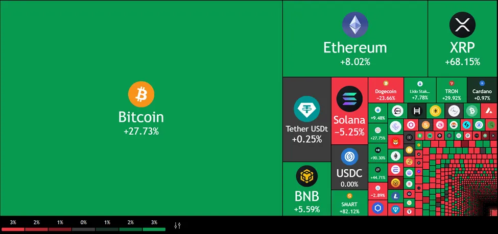Crypto Coins Heatmap