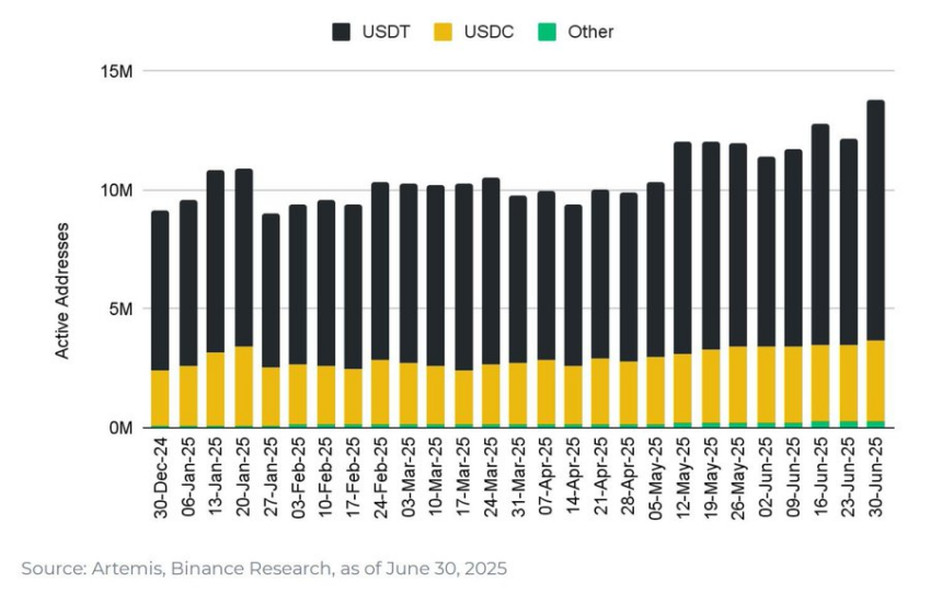 Tether Eyes  Trillion USDT Milestone But Faces Strict New US Rules