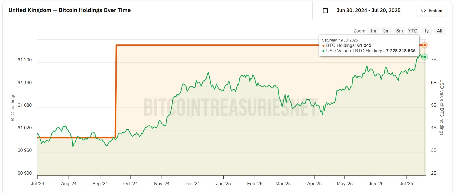 UK Bitcoin's Bitcoin Holding.