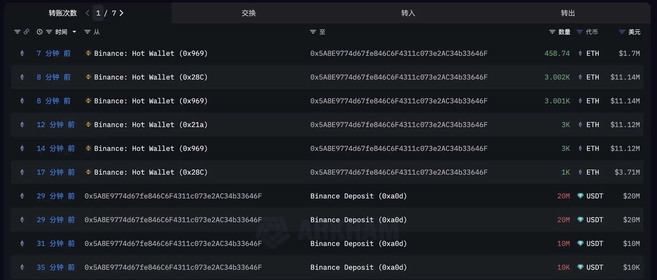 Ethereum Whales ETH Purchase.