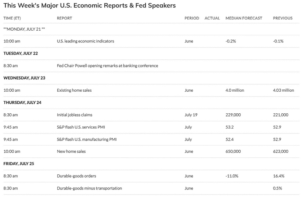 This week's US economic signal