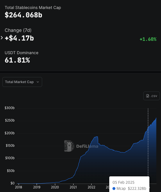 B Into Stablecoins, Crypto Real Estate, Korea BTC ETF Halted and More