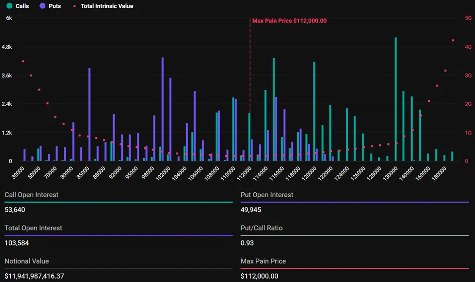 Bitcoin Expiring Options