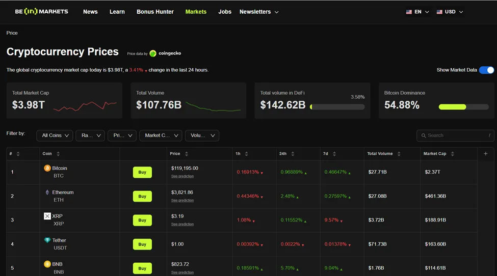 BNB Market Cap