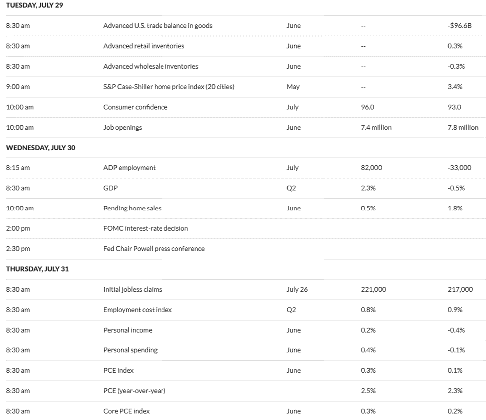 US Financial Alerts with Crypto Implications This Week