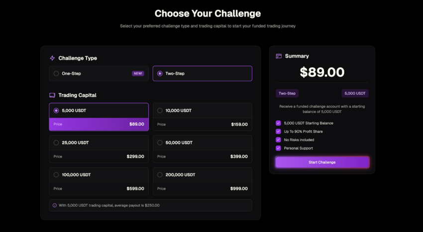 crypto prop trading - fondeo