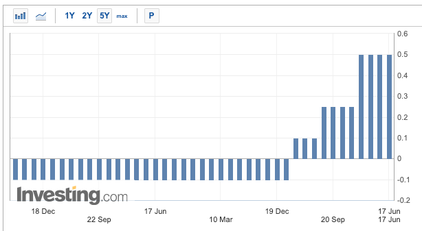 Japan Holds Rates, China Crypto Crime in Korea and More