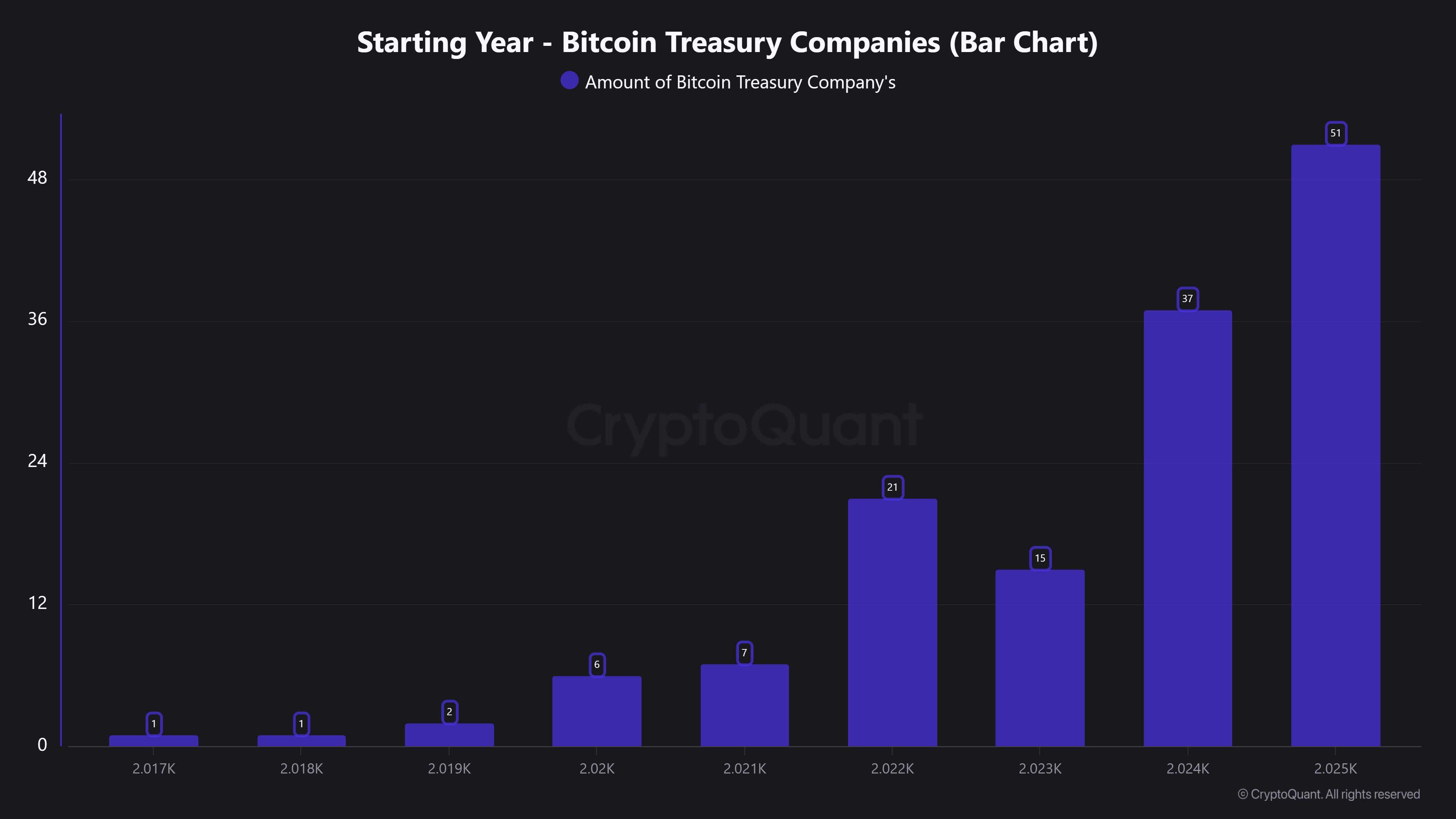 Max Keiser Predicts Bitcoin at 0,000 Will Alter Global Finance | US Crypto News