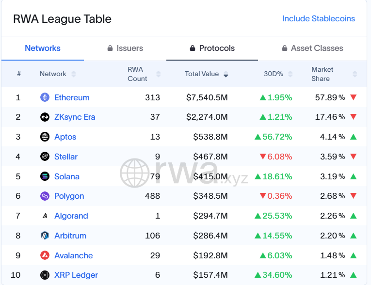 XRP Ledger Gains Foothold in Latin America With 0 Million Mercado Bitcoin Deal