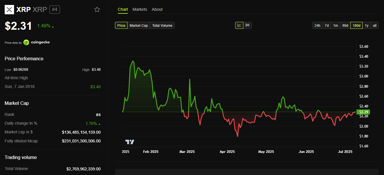 Why XRP Price Remains Stuck? Analyst Points to Centralized Control