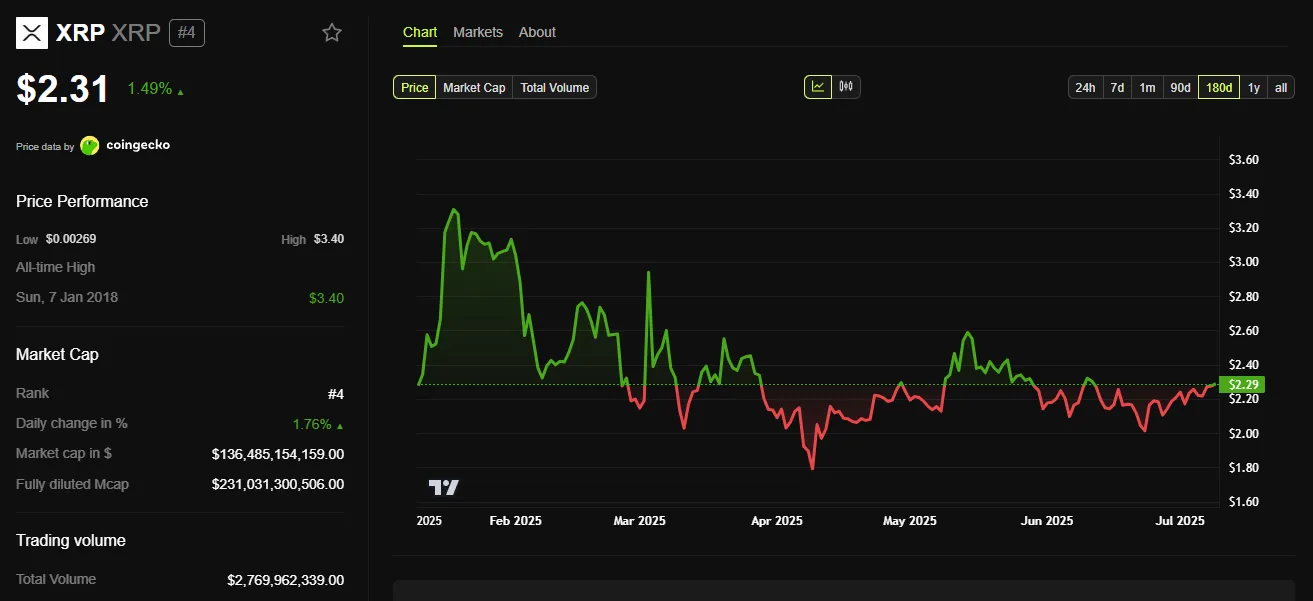 xrp price chart
