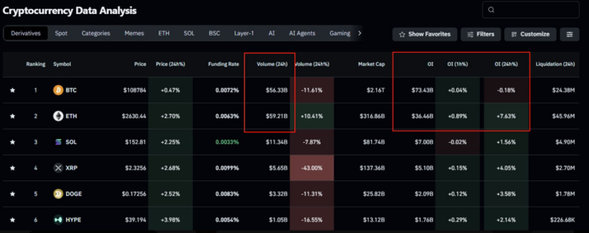 Fidelity Fuels Ethereum Buzz, But Bitcoin Sell Risk Stalls ETH Rally
