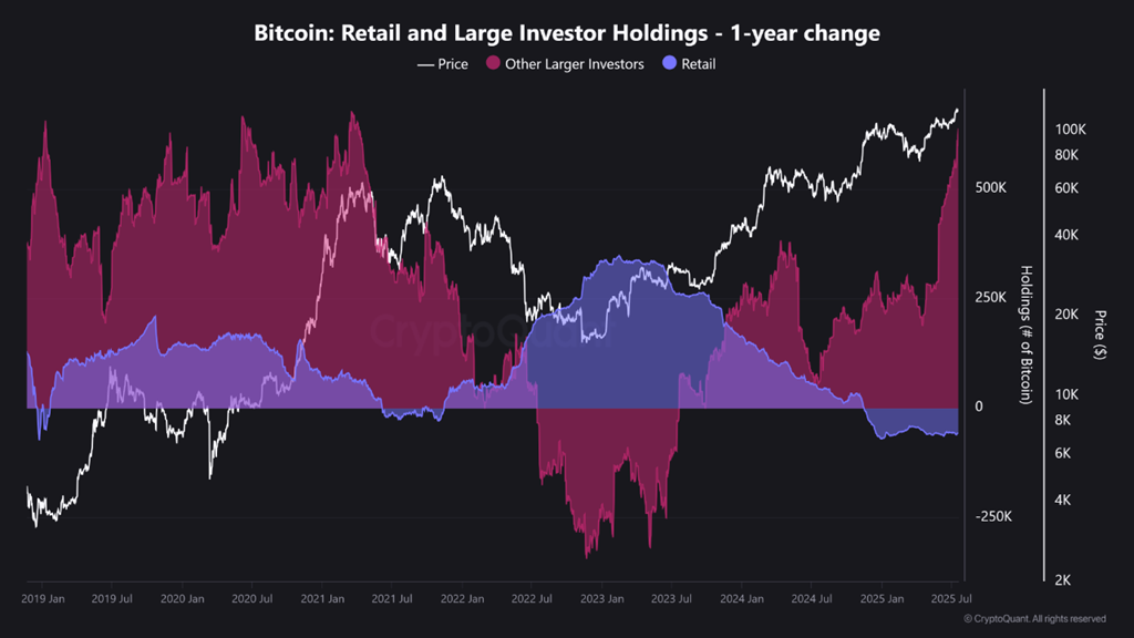 Why Ki Younger Ju Say “Bitcoin Cycle Idea Is Useless”