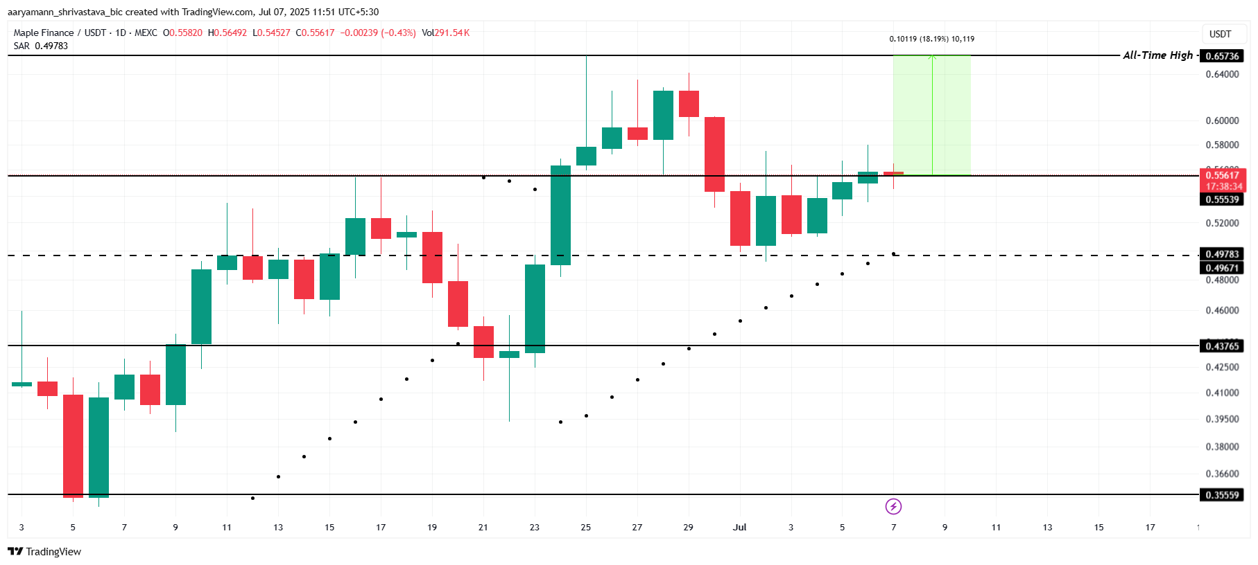 3 Altcoins That Could Hit All-Time Highs In The Second Week Of July