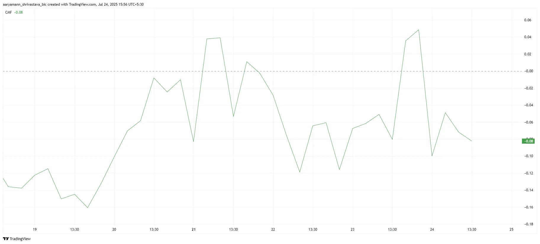 PUMP CMF