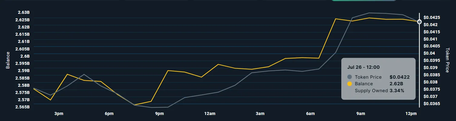 PENGU Whale Holdings.