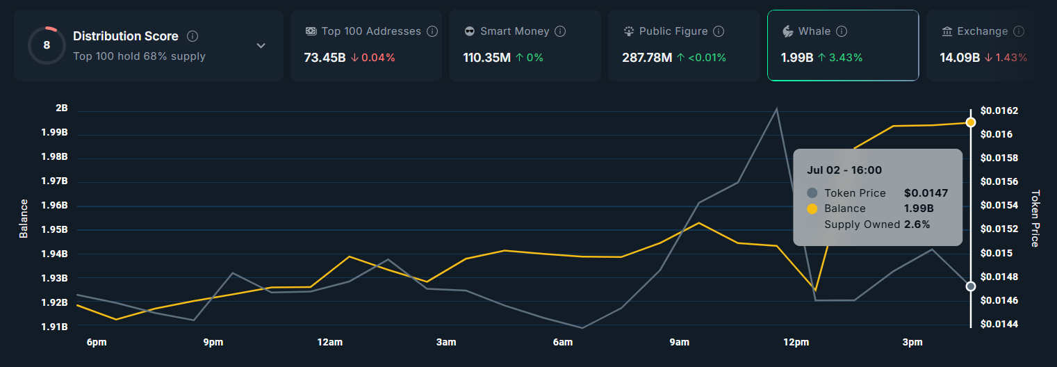 Crypto Whales React to Trump’s ‘Big Beautiful Bill’—3 Altcoins See Accumulation