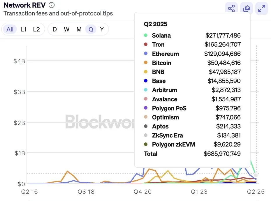 Solana revenue. Source: SolanaFloor