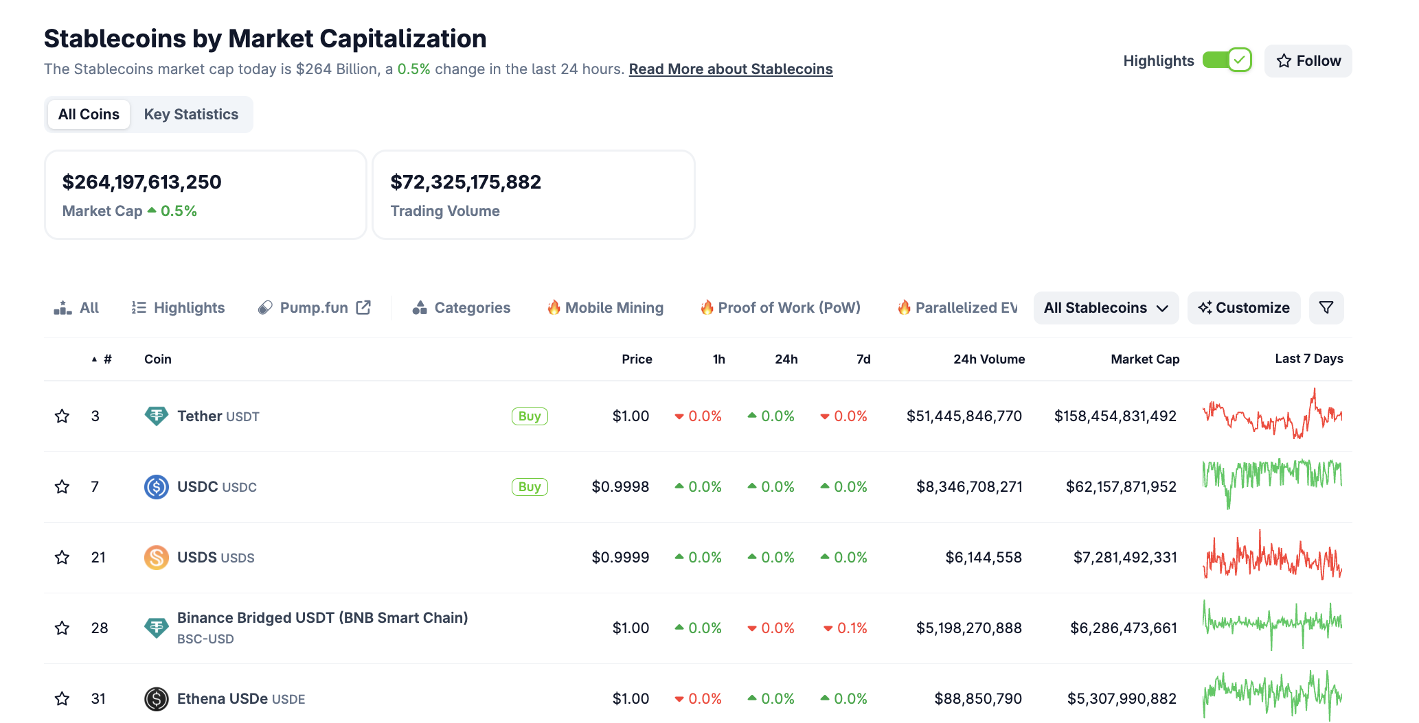 JPMorgan Warns Stablecoin Market May Fall Short of 2028 Trillion-Dollar Targets